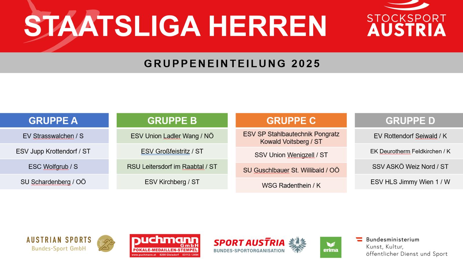 Auslosung Staatsliga Damen und Herren, Bundesliga 1 und Bundesliga 2 2025